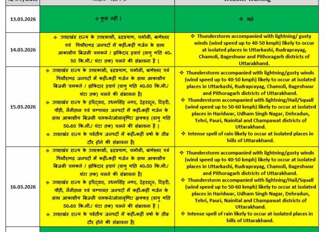 उत्तराखंड के 8 जिलों में बारिश और बर्फबारी के आसार
